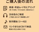 雰囲気をデザインする選曲を制作します 個人・店舗OK／雰囲気に合わせて制作 イメージ3