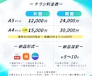 歴15年プロが魅力の伝わる集客チラシ作成します 文章がまとまっていなくてもOK｜保険講座・セミナー得意です イメージ4