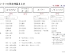 キャリコン・2級技能士学科試験対策ノート納品します 持ち歩く合格力！キャリコン学科いつでも見返せる”神ノート” イメージ5