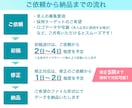 実績公開OKの方向け｜求人チラシを制作します 求人広告の制作実績270社～｜採用ターゲットに響く広告を制作 イメージ3