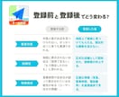 貴店を中国インバウンド最前線！高徳マップ登録します 中国旅行者が見つけやすい！高徳マップでお店をもっと身近に イメージ6