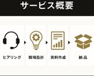 世界観を構築するブランドで顧客単価を2倍に高めます 今だけ限定3社｜売上2倍を目指す高級ブランド戦略を提供します イメージ1