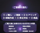 SNS投稿用Canvaテンプレ5枚セット制作します SNS投稿用テンプレートを制作します イメージ5
