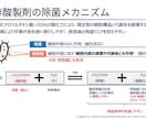 商品訴求の根拠を調査します 文献・技術調査で強みを見える化 イメージ6