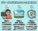 スマホやOBS動画の厄介な音ズレを直します Premiere等での音ズレ解消！事前無料診断で安心対応 イメージ4