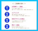 3名様限定価格｜行動につながるチラシを制作します 編集者歴10年以上｜「何を載せる？」から相談できるチラシ制作 イメージ2