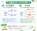 医療・健康向けInstagram画像を制作します 医療現場20年以上｜伝わるSNS画像を制作します イメージ6