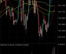 FXカウンセリングします FXでの悩みを聞かせて頂き、回答します。 イメージ1