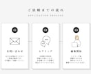 You Tube動画編集いたします 分かりやすい料金設定で丁寧に制作します！ イメージ2