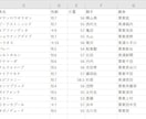 競馬分析用に！1場・全レース出馬表CSV納品します 例：「2026年2月23日東京競馬場」のようにご指定ください イメージ1