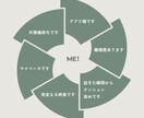 婚活が上手くいかない「なぜ」解消のお手伝いします ダラダラ婚活止めてみませんか？効率的に進めるコツお伝えします イメージ2