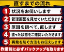 WordPressの不具合、直します 表示崩れ・フォーム不達・遅い。原因から直します イメージ2