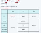 勉強苦手な方必見！宅建士試験の勉強方法教えます 教材がオリジナルだから、ゼロから簡単に始められます イメージ7