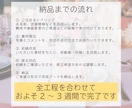 圧巻のラスト！フィルム風プロフィール動画制作します 最短翌日に納品可能！写真とコメントを送るだけ！修正は無制限！ イメージ14