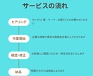 AI活用でブログの記事構成〜下書き作成を代行します SEOと読みやすさに配慮した構成で丁寧に執筆します イメージ2