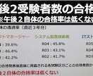 情報処理技術者試験PM,AU,STの論文添削します 即日回答可！今なら再添削無料！最速で最高品質の添削をします！ イメージ2