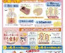 手描きのオリジナルポスターで商品の魅力伝えます 商品の補足説明にピッタリ！うまく伝えきれないことはPOPで！ イメージ5