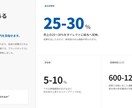 ＰｏｗｅｒＰｏｉｎｔ資料作成いたします どんな資料も目的に応じて見やすく作成します！◆会社説明資料◆ イメージ5