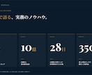不動産の新規立ち上げ・買取再販を実務支援します ゼロから始める！買取再販・不動産立ち上げ相談 イメージ2