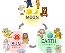 生年月日で子どもの個性とより良い関わり方を伝えます 個性心理學®︎　認定講師｜アドバイザー イメージ2