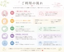 目を惹くバナー制作します 想いを形にするバナーを作ります イメージ2