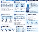 企業のビジネスモデルから面接の採点基準を逆算します アナリストの本気の企業分析×就活 イメージ3