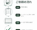 スマホで撮った領収書30枚をExcelの表にします 国内のサーバーで読み取り。AIの学習には使われません。 イメージ4