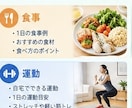 ダイエットが続かない方の習慣づくりをサポートします 実績100名以上の経験を活かして無理なく続ける習慣づくり！ イメージ4