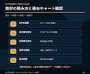 FX MT4手法　FXサザンクロス手法教えます 専業トレーダーが使うZigZagとトリオブレイクの融合手法 イメージ7