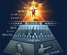 SNSでファン化しやすい図解作成ツールを納品します あなたのアイコンを使った専用の図解作成ツールを開発します、 イメージ7