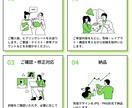 情報たっぷり！三つ折りチラシを丁寧に作成します 伝えたいことが多い方に。三つ折りでスッキリ整理 イメージ3