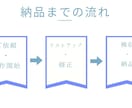 ホームページ・LPのコーディングを代行いたします お客様の満足を最後まで追求します！ イメージ4