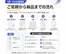 見づらい名簿・CSVを綺麗に整えます 重複や表記ゆれを、判断保留も分かる整理済みデータにします イメージ4