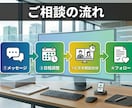 産廃コスト削減・法令相談｜30分でお答えします 現役部長が教える産廃コスト削減・法令対応の最短ルート イメージ2
