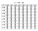 生年月日不要☆タロットに飽きた方へ、易で占います 仕事、家庭、恋愛、対人関係で解決のヒントをお探しの方どうぞ イメージ1