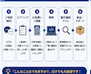 PythonでWebスクレイピングツール作成します Webデータ収集を自動化します イメージ5