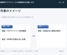 業務用クラウドメールの初期設定を支援します 1ドメイン・ユーザー3名までの設定支援 イメージ7