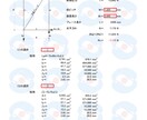 ブレースの終局応力の検討であります 審査機関から終局応力の検討を求められた場合の私の回答です。 イメージ2