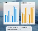 元看護師がSNS投稿画像を作成します 登山・美容・グルメに特化！(canva使用) イメージ7
