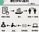 TikTok等のSNS用ショート動画編集します 見やすさやテンポの良さを大切に制作しています♪ イメージ2