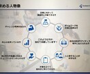 スキルに頼らない伝える資料で受注率アップします 「見やすい、分かりやすい、伝わりやすい」だけでなくロジカル イメージ3