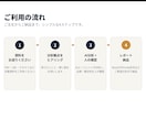 AIで資料を高速リサーチ&レポート化します 資料・PDFをAIが分析し、要点と示唆を構造化レポートに イメージ2