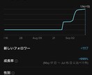TikTok動画再生数獲得方法教えます 目標再生数到達できなければ全額返金致します。 イメージ4