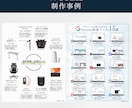 SNS投稿画像を制作します Xやインスタ投稿に！図解を使ってあなたの想いを伝えます イメージ5