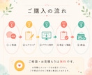 SNS・広告画像をデザインします 誰が見てもやさしく伝わるデザイン イメージ6