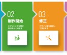 高品質！あなた限定のバナー、ヘッダー画像作ります 柔らかいイメージから尖ったイメージまでお任せください。 イメージ3