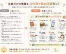 文章をわかりやすい図解にします ブログやSNSの内容を、ひと目で伝わる図解に！ イメージ9
