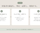 106万円の壁 賃金要件廃止に対応します 対応は済んでいますか。賃金要件廃止に備える資料キット イメージ2