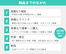 売るための構成でココナラ出品画像作成します 目立つでは差はつかない｜セールスライティングに基づく画像構成 イメージ6