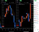 FX損切りを回収するロット数を計算します 損切り決済した損失を回収するドテン注文のロット数計算をします イメージ2